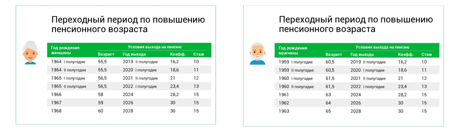 Переходный период