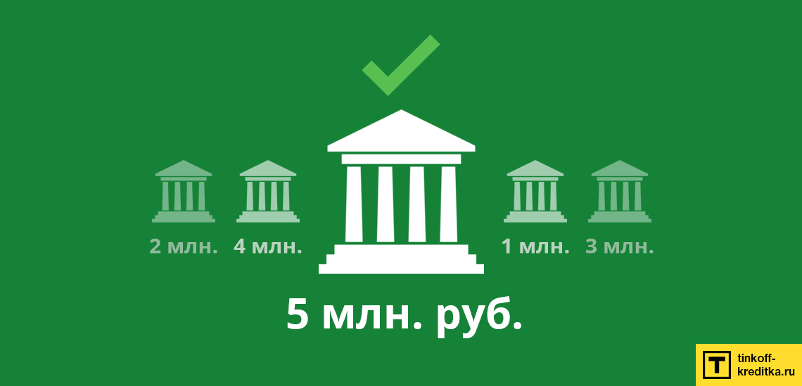 взять в кредит 1000000 рублей в банке