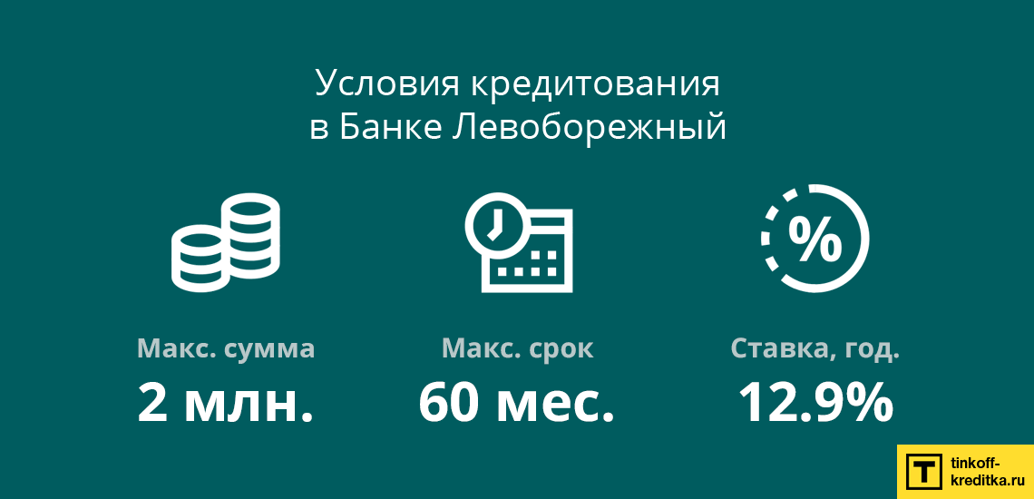Банк Левобережный: онлайн калькулятор кредита наличными для физических лиц