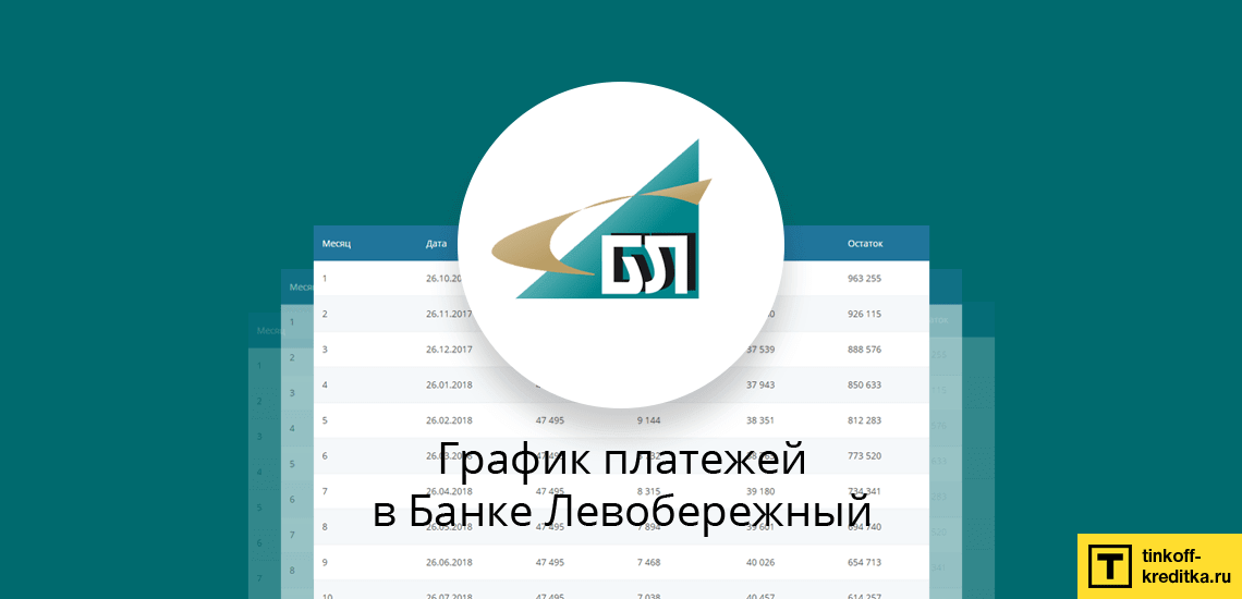 Расчет досрочного погашения кредита и ежемесячных платежей в Левобережном