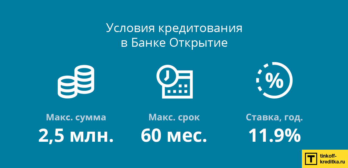 Калькулятор расчета кредита наличными для частных лиц в Банке Открытие