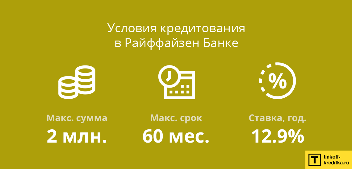 Калькулятор для расчета кредита наличными в Райффайзенбанке для частных лиц