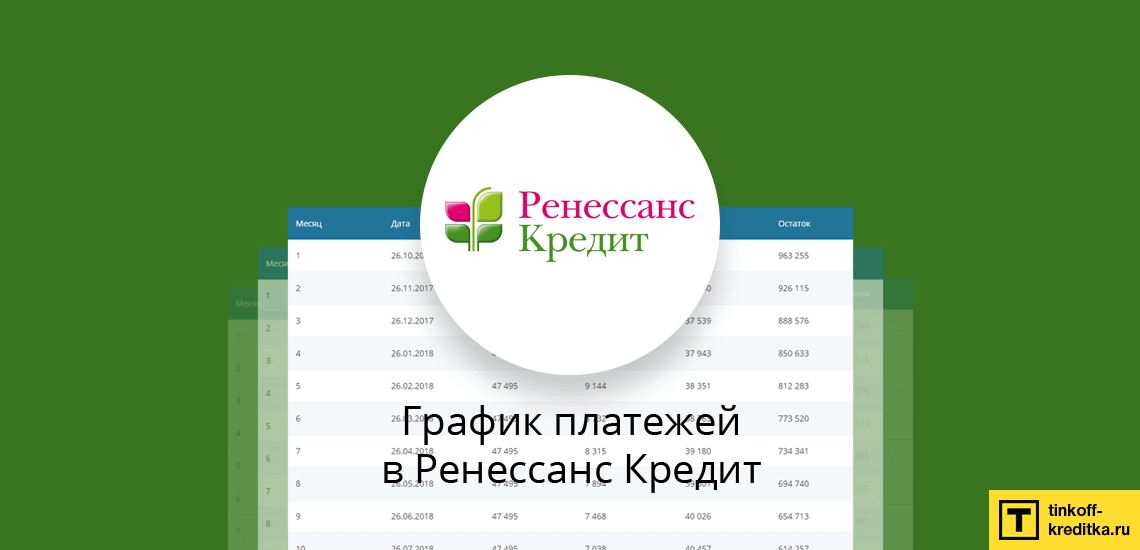 График платежей и досрочное погашение кредита в банке Ренессанс Кредит