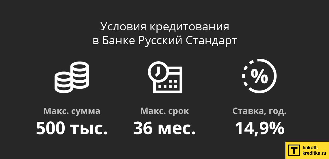 Расчет кредита наличными в Банке Русский Стандарт с помощью онлайн калькулятора