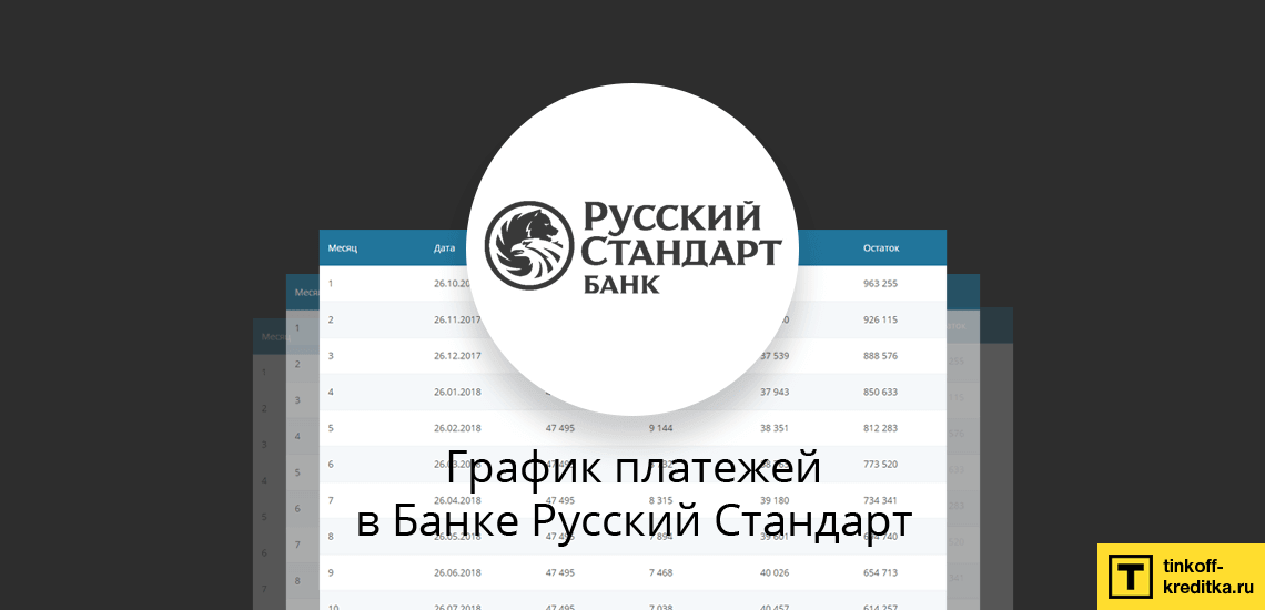 Ежемесячный график платежей по кредиту и расчет досрочного погашения