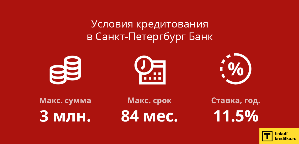 Банк Санкт-Петербург: условия кредитования для физических лиц