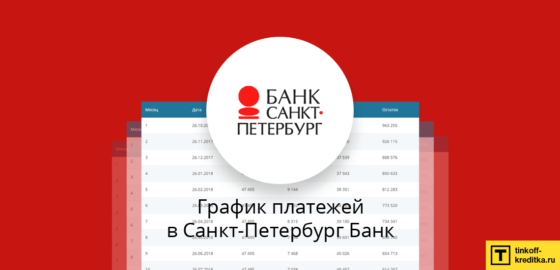 Расчет таблицы досрочного погашения кредита и график ежемесячных платежей