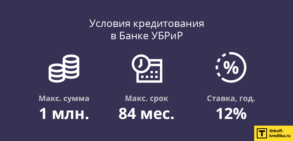 Расчет кредита наличными в Уральском Банке Реконструкции и Развития