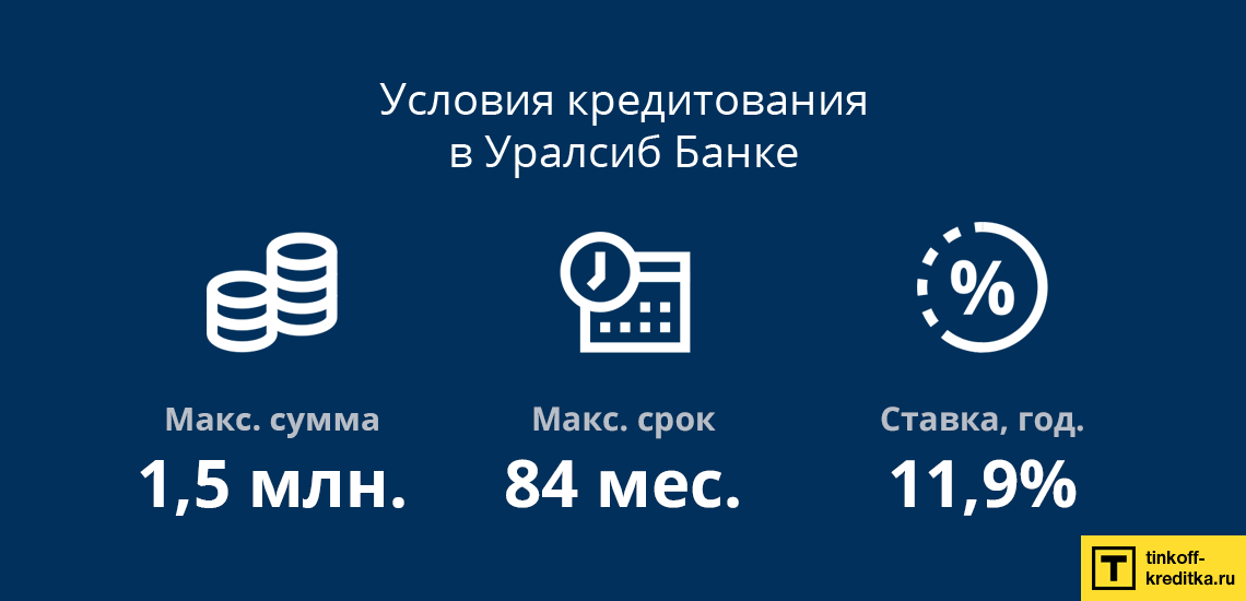 Условия кредитования в банке Уралсиб: сумма, срок и процентная ставка по кредиту