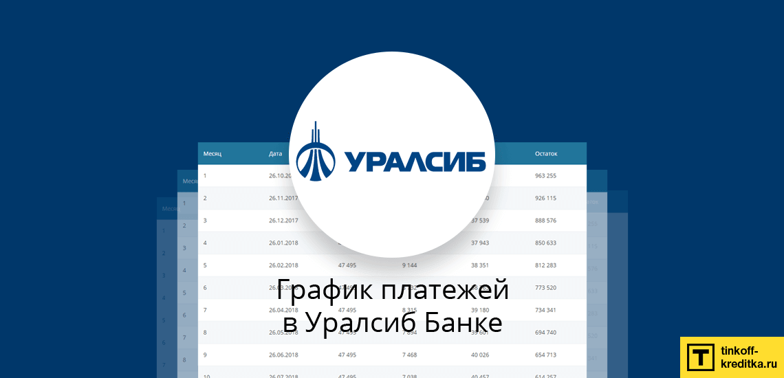 Составление ежемесячного графика платежей и досрочной оплаты займа в Уралсибе