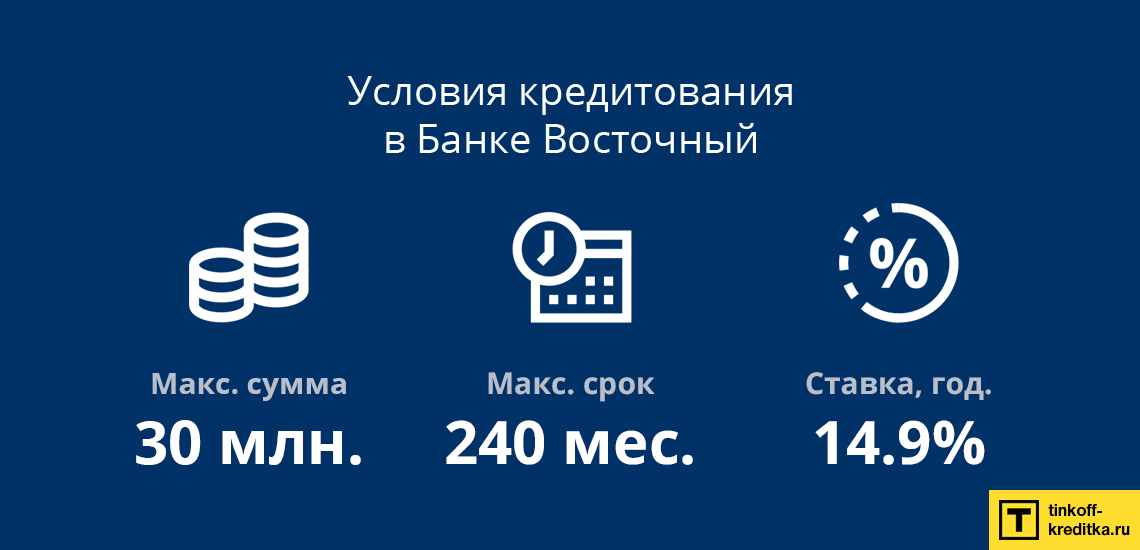 Банк восточный кредит наличными условия кредитования спб