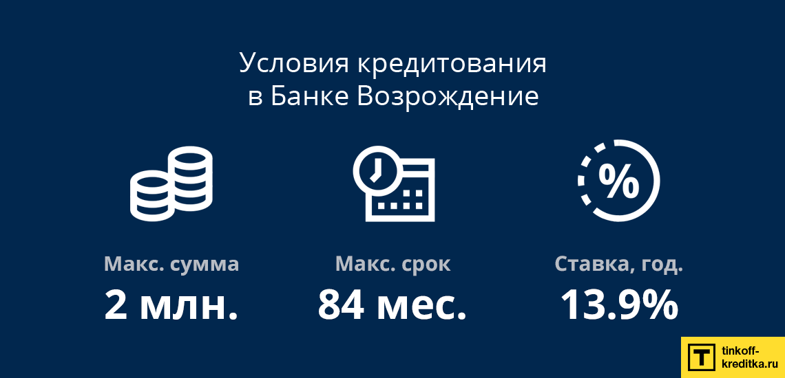 Банк Возрождение: онлайн расчет ежемесячных платежей при денежном кредитовании