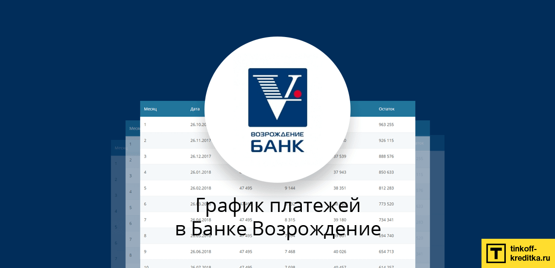 Программа расчета взносов при досрочном погашении в Банке Возрождение за весь срок ссуды