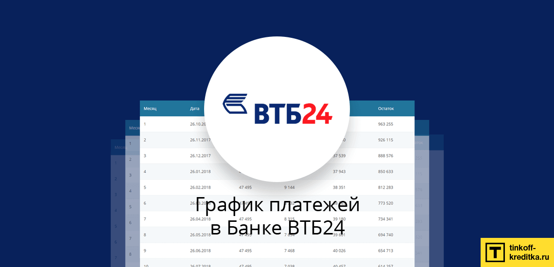 Расчёт кредита втб 24