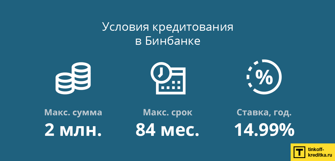 Калькулятор потребительского кредита в Binbank для физических лиц с расчетом платежей
