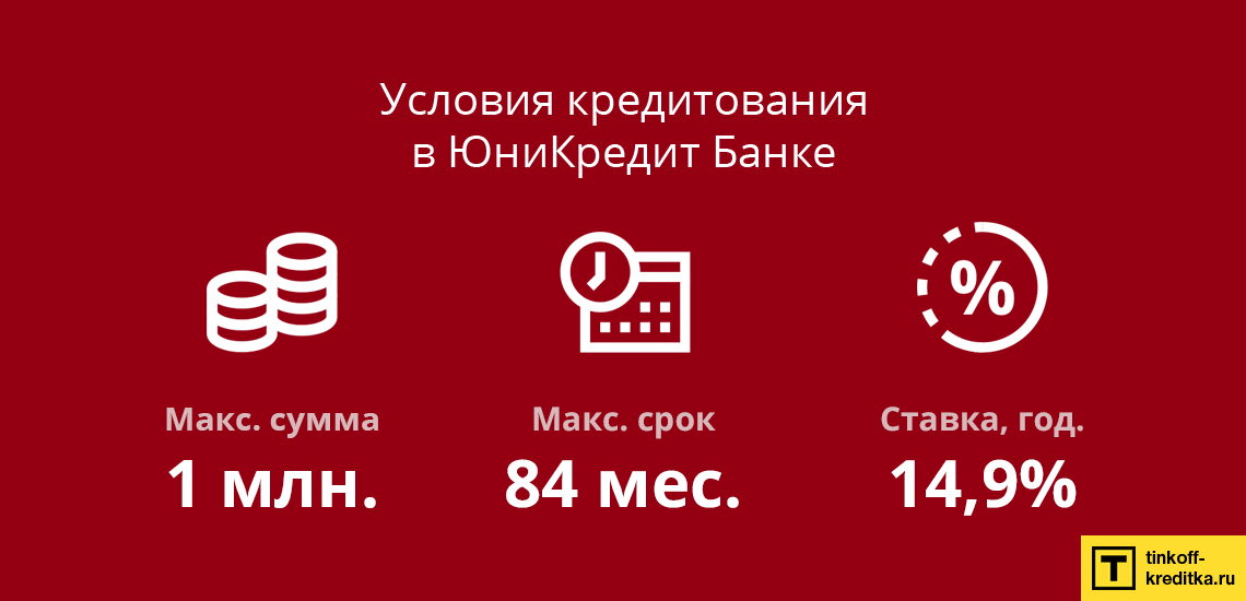 Условия кредита наличными для калькулятора в банке ЮниКредит