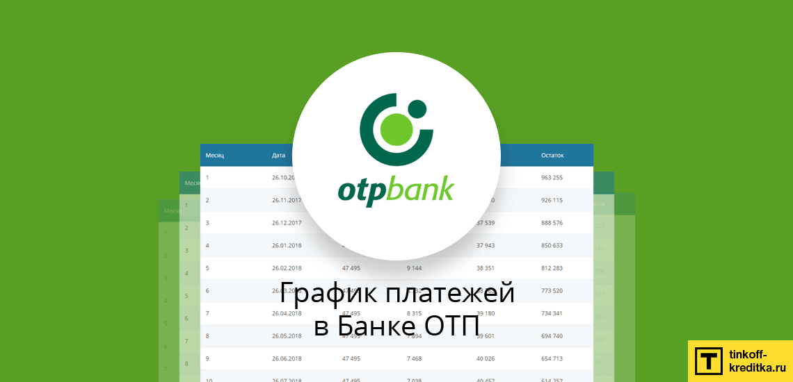 ОТП: самостоятельно рассчитать потреб. креди, досрочное погашение и ежемесячные платежи