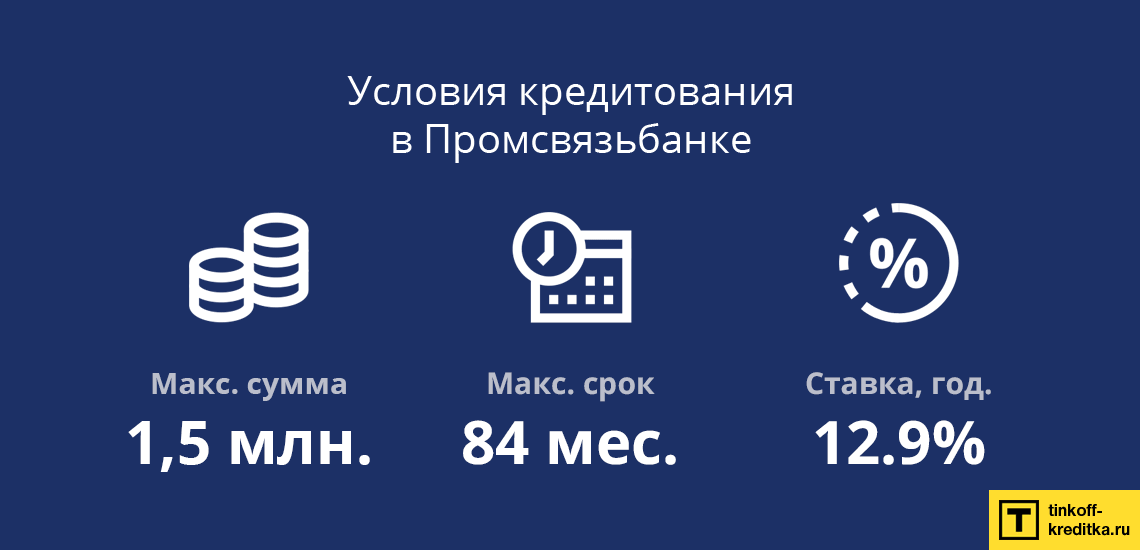 Лучшие выгодные условия для кредитования физических лиц в Промсвязьбанке