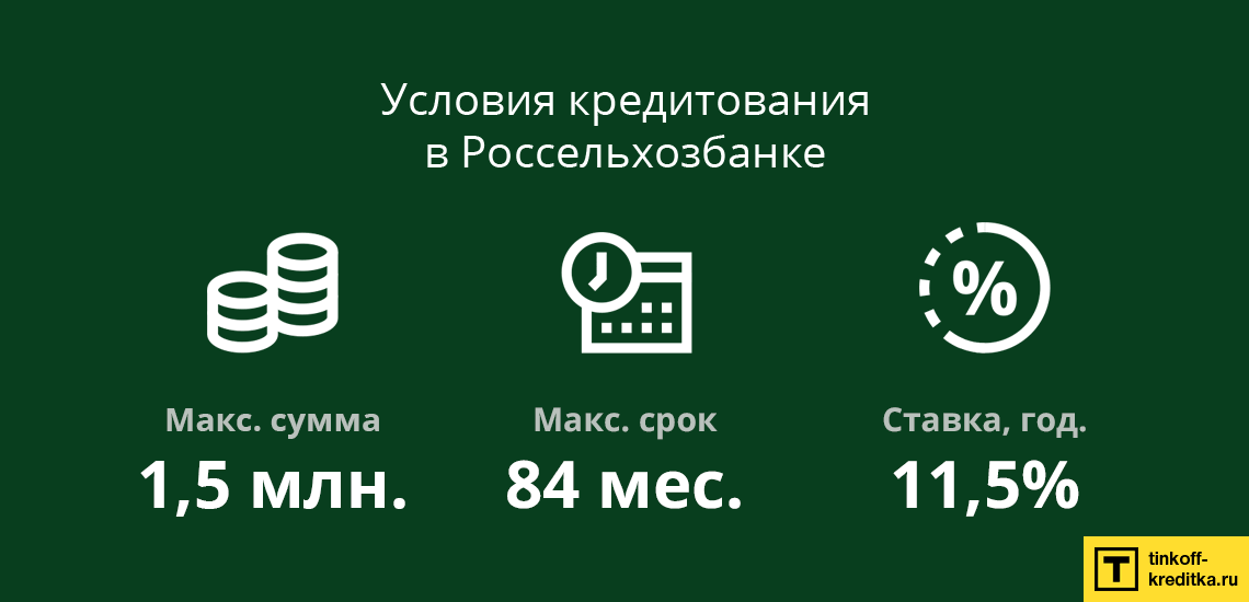 Условия расчета кредита для физических лиц в РСХБ онлайн