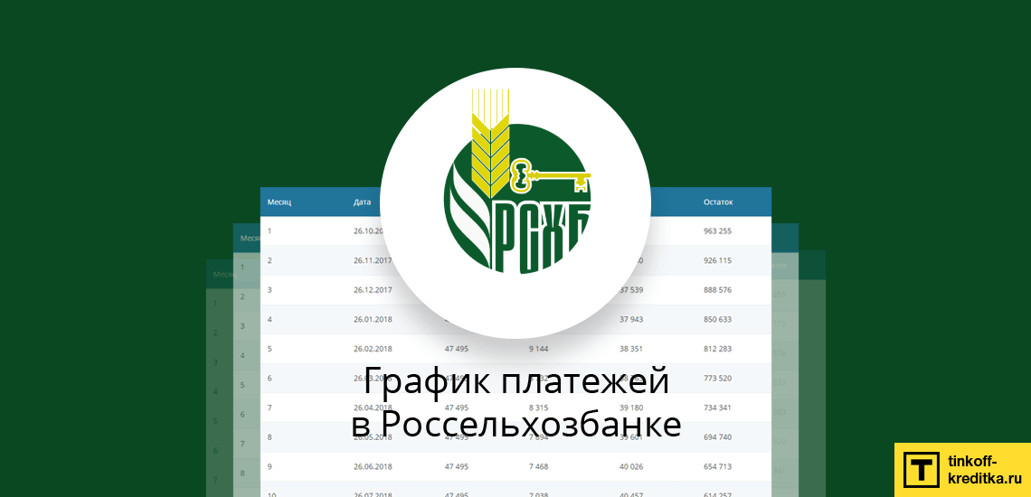 Самому рассчитать досрочное погашение кредита и график платежей в банке Россельхоз
