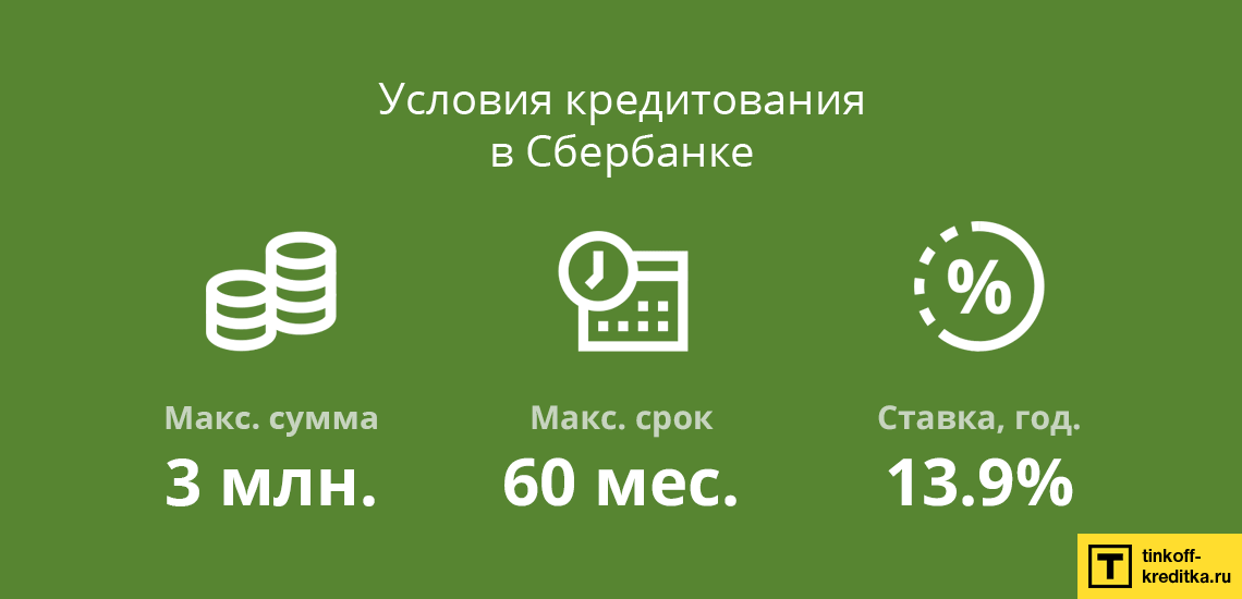 Условия потреб. кредита в банке Сбербанк для физических лиц