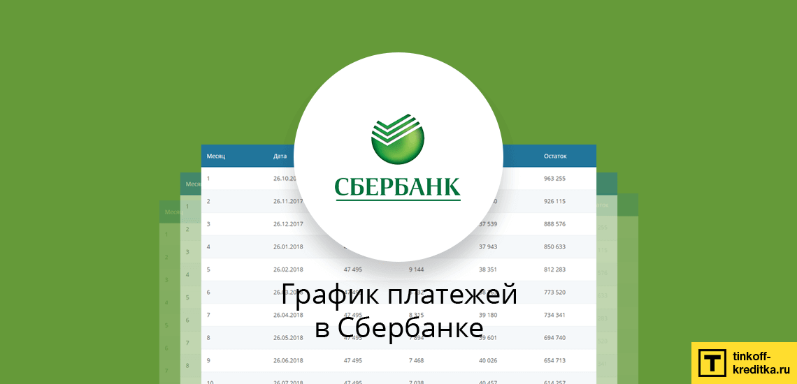 Рассчитать график ежемесячных платежей и досрочное погашение кредита в Сбербанке