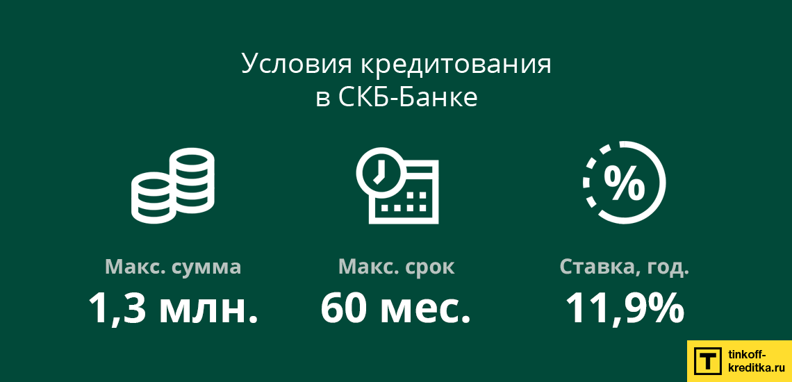 Выгодные условия кредитования в банке СКБ для калькулятора