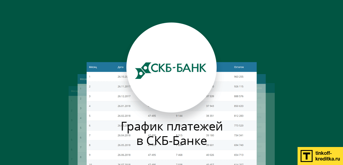 Калькулятор ежемесячных платежей и досрочного погашения займа в банке СКБ