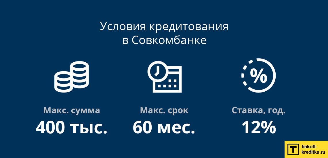 Выгодные условия для расчета кредита наличными для физических лиц в Совкомбанке