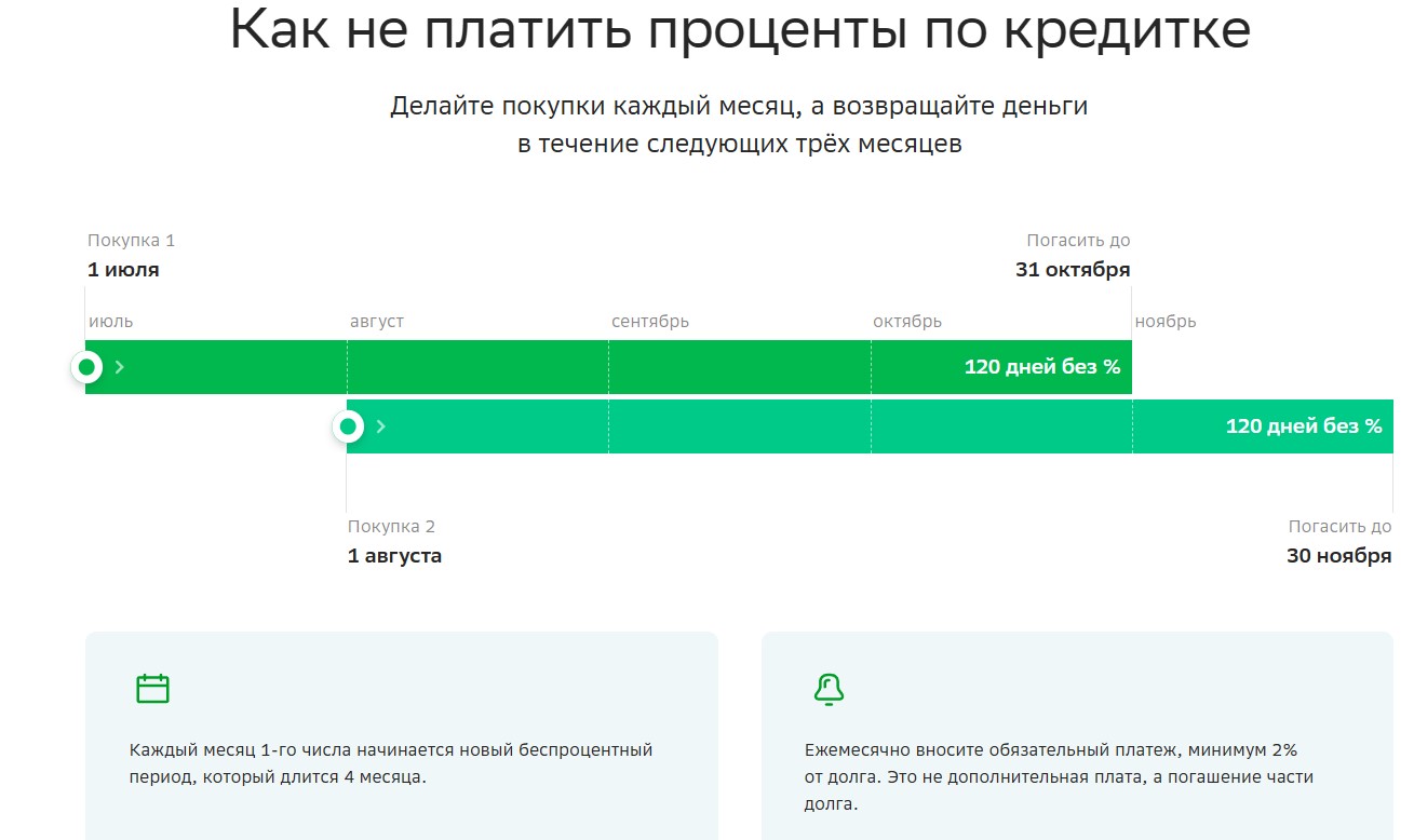 Как не платить проценты по кредитной карте Сбербанка