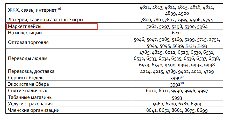 Баллы Спасибо на Озон