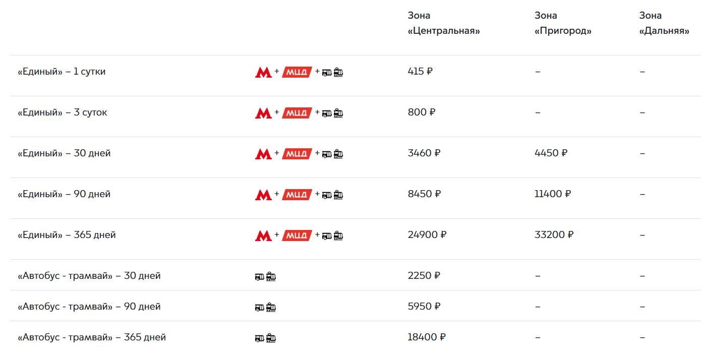 Билеты по Тройке