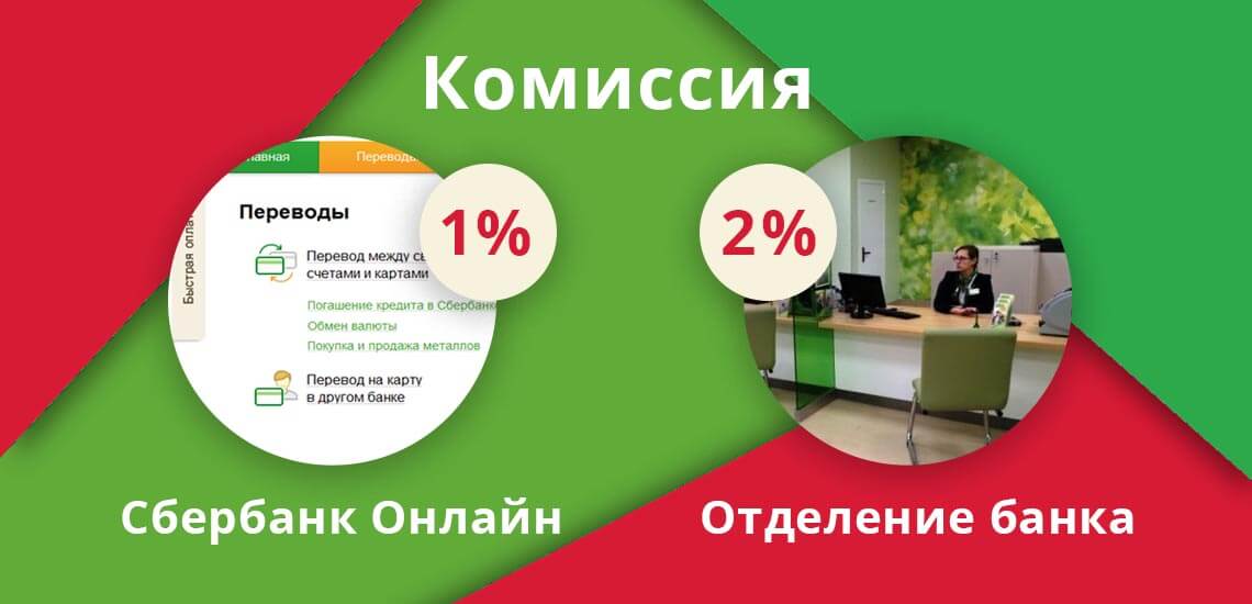 При переводе через Сбербанк Онлайн комиссия составит 1%, максимально 1000 рублей, если делать перевод в отделении, то 2%, но минимально 50 рублей