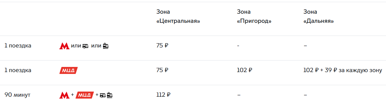 Сколько стоит проезд по Тройке