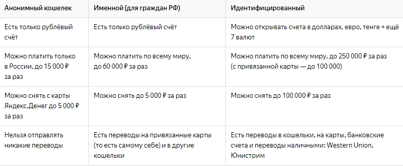 Время поступления денег на счёт
