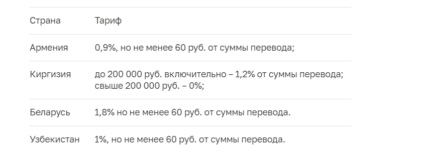 Перевод на Почте России по Форсаж