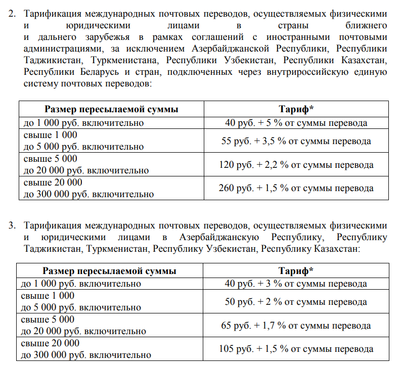 Стоимость почтового перевода в другие страны