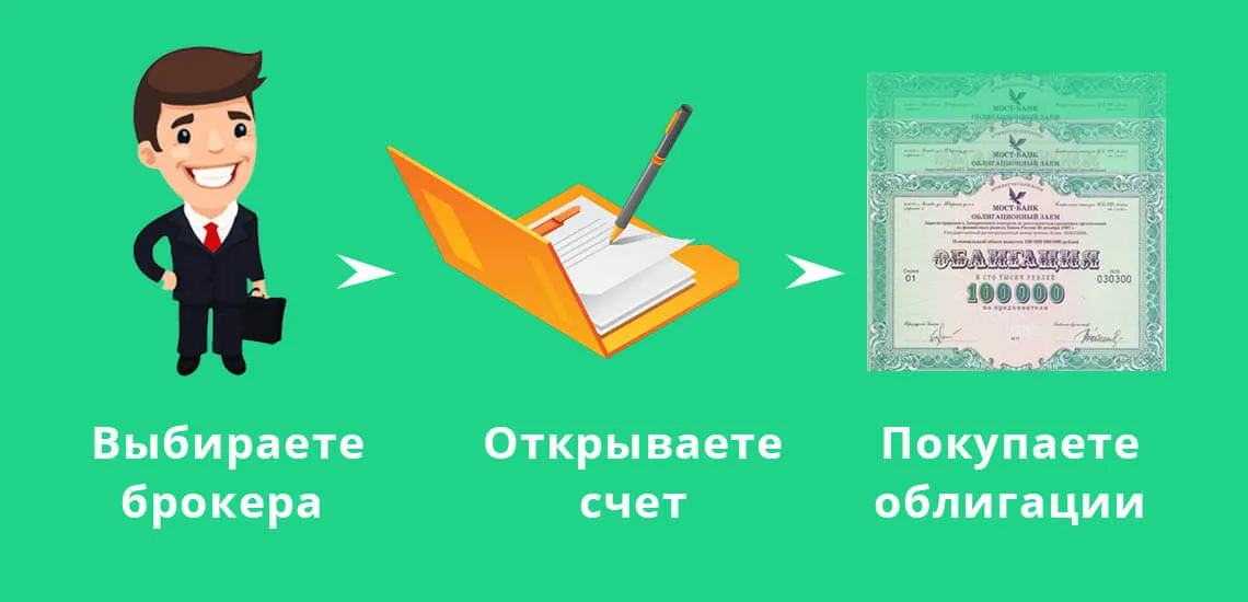 Банк москвы кредит онлайн заявка на кредит