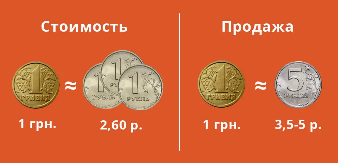 Обмен валюты рубли на гривну в москве rush bitcoin