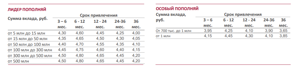 Что такое депозитный счет в сбербанке для физических лиц. Смотреть фото Что такое депозитный счет в сбербанке для физических лиц. Смотреть картинку Что такое депозитный счет в сбербанке для физических лиц. Картинка про Что такое депозитный счет в сбербанке для физических лиц. Фото Что такое депозитный счет в сбербанке для физических лиц