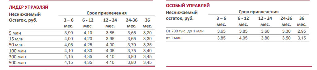 Что такое депозитный счет в сбербанке для физических лиц. Смотреть фото Что такое депозитный счет в сбербанке для физических лиц. Смотреть картинку Что такое депозитный счет в сбербанке для физических лиц. Картинка про Что такое депозитный счет в сбербанке для физических лиц. Фото Что такое депозитный счет в сбербанке для физических лиц