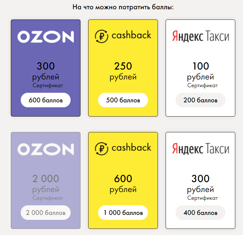 Райффайзен баллы. Карточки с баллами. На что можно потратить деньги. Анализ затраченного времени. Тинькофф 4000 рублей.