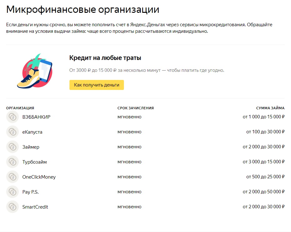 МФО-партнеры Яндекс Денег