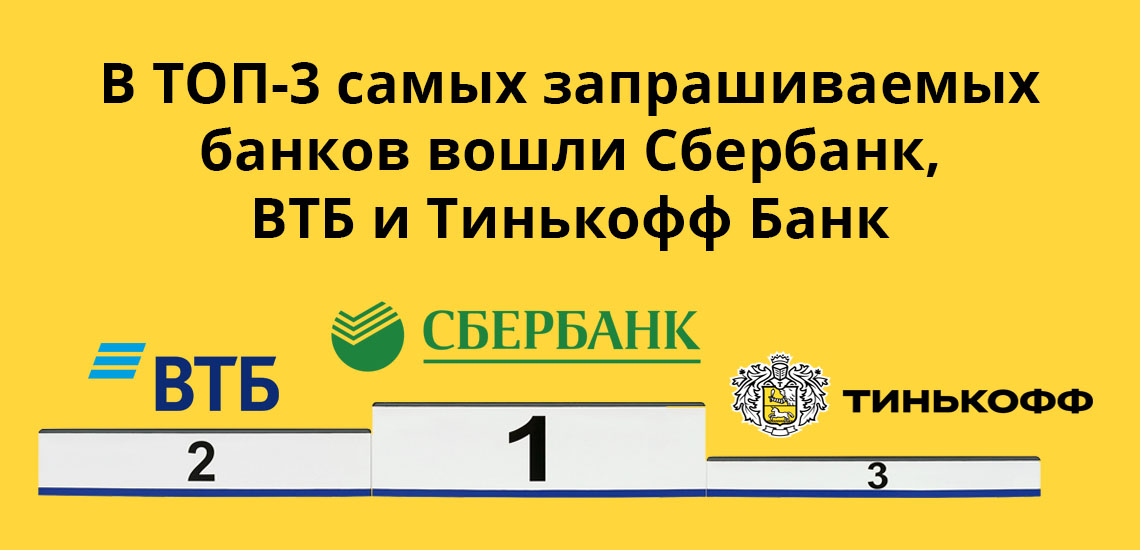 В ТОП-3 самых запрашиваемых банков вошли Сбербанк, ВТБ Банк и Тинькофф Банк