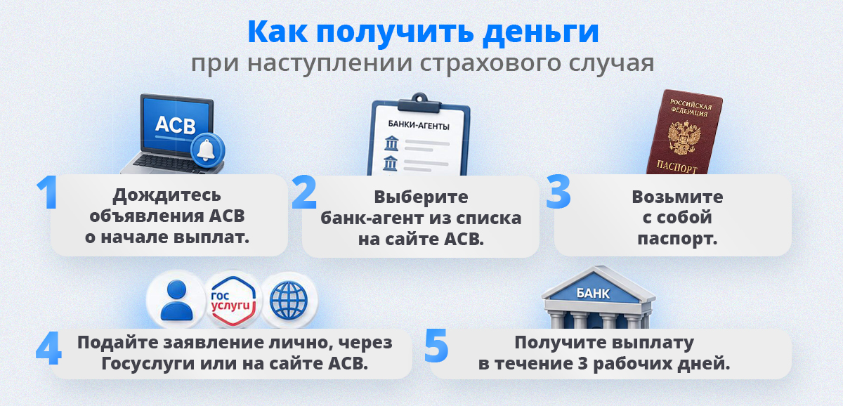 Как работает возмещение по системе страхования вкладов