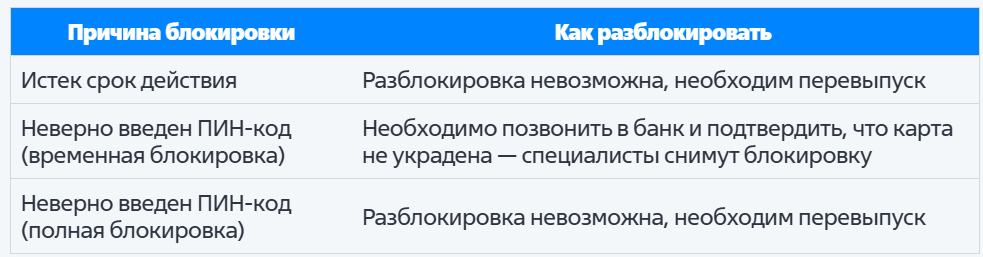 ВТБ заблокировал карту