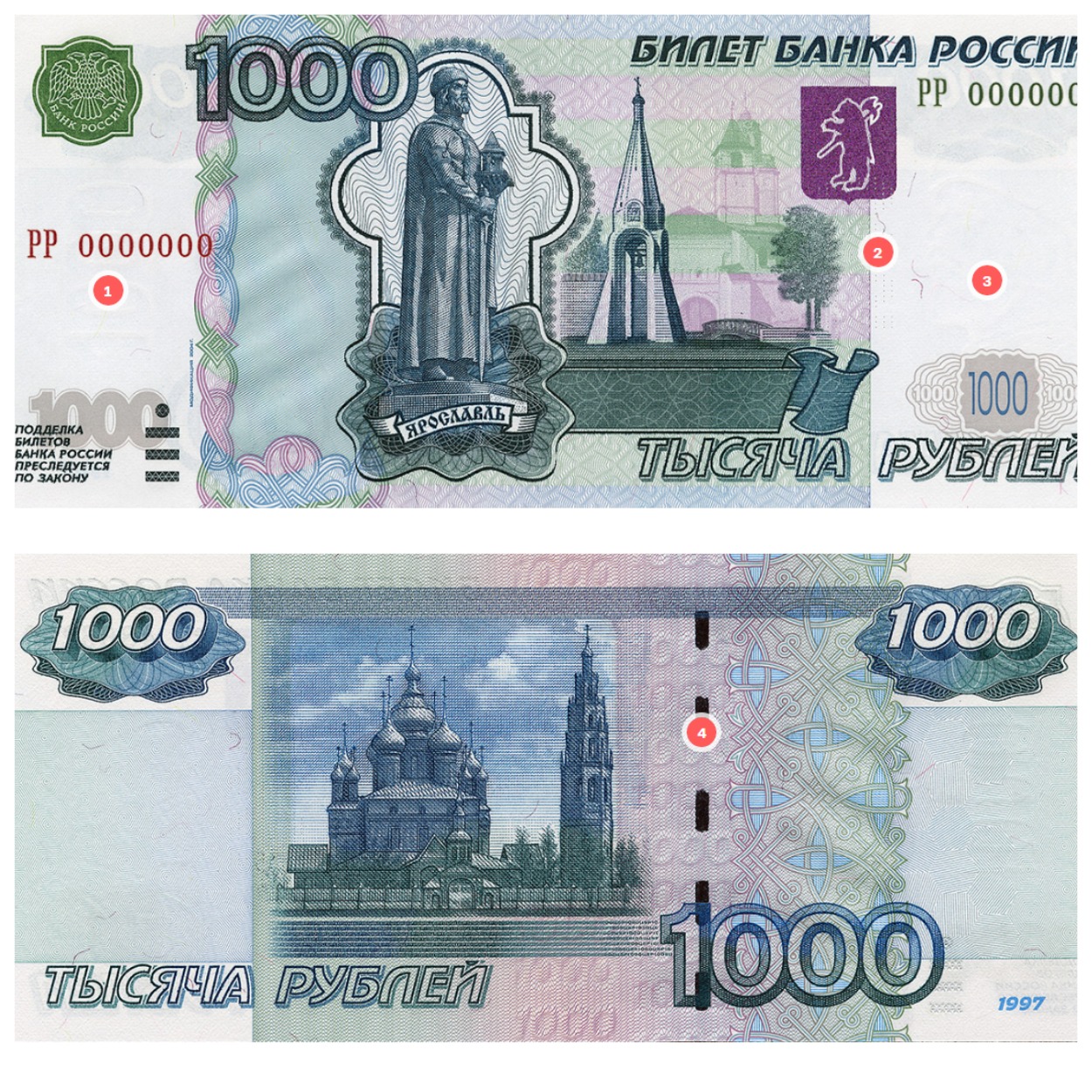 Признаки подлинности купюры 1000 рублей 2004 года