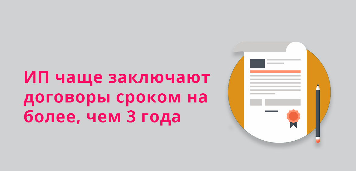 ИП чаще заключают договоры сроком на более, чем 3 года