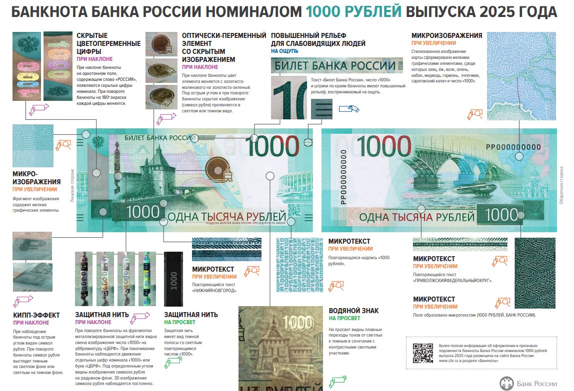 Памятка по новой 1000 рублей