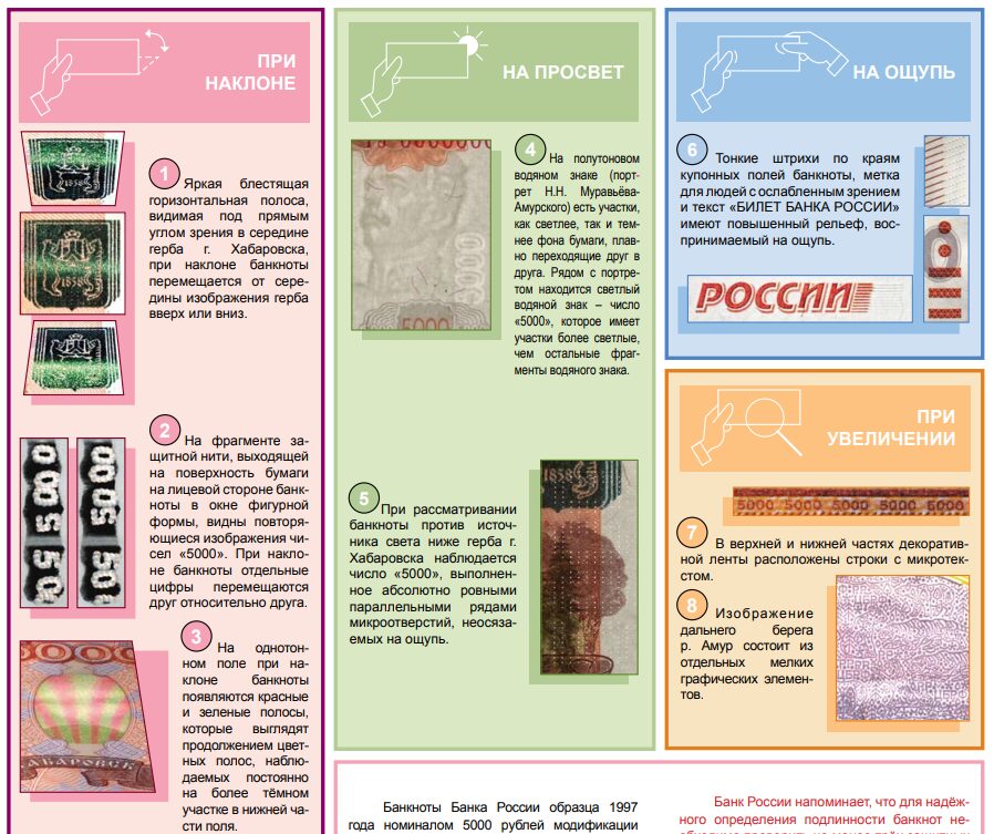 Памятка по купюре 5000